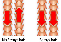 remy hair